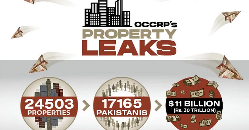پراپرٹی لیکس: محسن نقوی، بلاول بھٹو، شرجیل میمن، شیر افضل اور واوڈا کا نام شامل